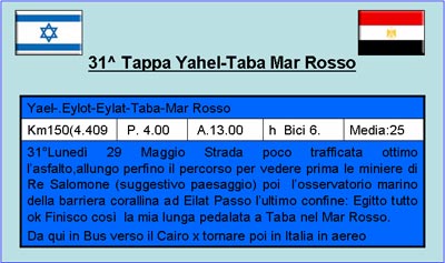 32. Cronistoria 31^ Yahel-Taba-Mar Rosso